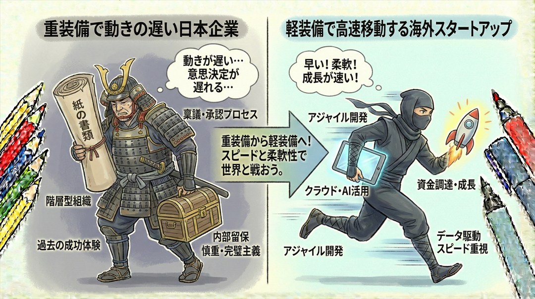 重装備で動きの遅い日本企業と、軽装備で高速移動する海外スタートアップの対比イラスト
